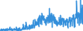 KN 17 /Exporte /Einheit = Preise (Euro/Tonne) /Partnerland: Gibraltar /Meldeland: Eur27_2020 /17:Zucker und Zuckerwaren