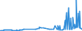 KN 17 /Exporte /Einheit = Preise (Euro/Tonne) /Partnerland: Vatikanstadt /Meldeland: Eur27_2020 /17:Zucker und Zuckerwaren