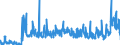 KN 17 /Exporte /Einheit = Preise (Euro/Tonne) /Partnerland: Malta /Meldeland: Eur27_2020 /17:Zucker und Zuckerwaren
