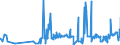 KN 17 /Exporte /Einheit = Preise (Euro/Tonne) /Partnerland: San Marino /Meldeland: Eur27_2020 /17:Zucker und Zuckerwaren
