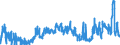 KN 17 /Exporte /Einheit = Preise (Euro/Tonne) /Partnerland: Tuerkei /Meldeland: Eur27_2020 /17:Zucker und Zuckerwaren