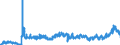 KN 17 /Exporte /Einheit = Preise (Euro/Tonne) /Partnerland: Estland /Meldeland: Eur27_2020 /17:Zucker und Zuckerwaren