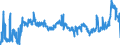 KN 17 /Exporte /Einheit = Preise (Euro/Tonne) /Partnerland: Lettland /Meldeland: Eur27_2020 /17:Zucker und Zuckerwaren