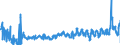 KN 17 /Exporte /Einheit = Preise (Euro/Tonne) /Partnerland: Litauen /Meldeland: Eur27_2020 /17:Zucker und Zuckerwaren