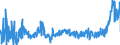 KN 17 /Exporte /Einheit = Preise (Euro/Tonne) /Partnerland: Polen /Meldeland: Eur27_2020 /17:Zucker und Zuckerwaren