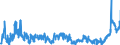 KN 17 /Exporte /Einheit = Preise (Euro/Tonne) /Partnerland: Tschechien /Meldeland: Eur27_2020 /17:Zucker und Zuckerwaren