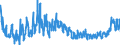 KN 17 /Exporte /Einheit = Preise (Euro/Tonne) /Partnerland: Ungarn /Meldeland: Eur27_2020 /17:Zucker und Zuckerwaren