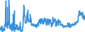 KN 17 /Exporte /Einheit = Preise (Euro/Tonne) /Partnerland: Rumaenien /Meldeland: Eur27_2020 /17:Zucker und Zuckerwaren