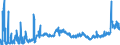 KN 17 /Exporte /Einheit = Preise (Euro/Tonne) /Partnerland: Bulgarien /Meldeland: Eur27_2020 /17:Zucker und Zuckerwaren