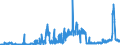KN 17 /Exporte /Einheit = Preise (Euro/Tonne) /Partnerland: Albanien /Meldeland: Eur27_2020 /17:Zucker und Zuckerwaren