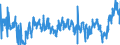 KN 17 /Exporte /Einheit = Preise (Euro/Tonne) /Partnerland: Ukraine /Meldeland: Eur27_2020 /17:Zucker und Zuckerwaren