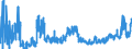 KN 17 /Exporte /Einheit = Preise (Euro/Tonne) /Partnerland: Weissrussland /Meldeland: Eur27_2020 /17:Zucker und Zuckerwaren