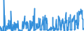 KN 17 /Exporte /Einheit = Preise (Euro/Tonne) /Partnerland: Moldau /Meldeland: Eur27_2020 /17:Zucker und Zuckerwaren