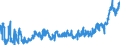 KN 17 /Exporte /Einheit = Preise (Euro/Tonne) /Partnerland: Russland /Meldeland: Eur27_2020 /17:Zucker und Zuckerwaren