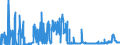 KN 17 /Exporte /Einheit = Preise (Euro/Tonne) /Partnerland: Georgien /Meldeland: Eur27_2020 /17:Zucker und Zuckerwaren