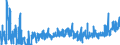 KN 17 /Exporte /Einheit = Preise (Euro/Tonne) /Partnerland: Aserbaidschan /Meldeland: Eur27_2020 /17:Zucker und Zuckerwaren