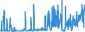 KN 17 /Exporte /Einheit = Preise (Euro/Tonne) /Partnerland: Usbekistan /Meldeland: Eur27_2020 /17:Zucker und Zuckerwaren