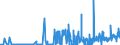 KN 17 /Exporte /Einheit = Preise (Euro/Tonne) /Partnerland: Tadschikistan /Meldeland: Eur27_2020 /17:Zucker und Zuckerwaren
