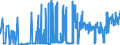 KN 17 /Exporte /Einheit = Preise (Euro/Tonne) /Partnerland: Kirgistan /Meldeland: Eur27_2020 /17:Zucker und Zuckerwaren