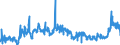 KN 17 /Exporte /Einheit = Preise (Euro/Tonne) /Partnerland: Slowenien /Meldeland: Eur27_2020 /17:Zucker und Zuckerwaren
