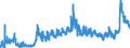 KN 17 /Exporte /Einheit = Preise (Euro/Tonne) /Partnerland: Kroatien /Meldeland: Eur27_2020 /17:Zucker und Zuckerwaren