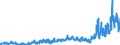 KN 17 /Exporte /Einheit = Preise (Euro/Tonne) /Partnerland: Bosn.-herzegowina /Meldeland: Eur27_2020 /17:Zucker und Zuckerwaren