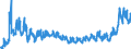 KN 17 /Exporte /Einheit = Preise (Euro/Tonne) /Partnerland: Serbien /Meldeland: Eur27_2020 /17:Zucker und Zuckerwaren