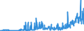 KN 17 /Exporte /Einheit = Preise (Euro/Tonne) /Partnerland: Algerien /Meldeland: Eur27_2020 /17:Zucker und Zuckerwaren