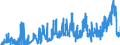 KN 17 /Exporte /Einheit = Preise (Euro/Tonne) /Partnerland: Tunesien /Meldeland: Eur27_2020 /17:Zucker und Zuckerwaren