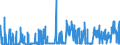KN 17 /Exporte /Einheit = Preise (Euro/Tonne) /Partnerland: Libyen /Meldeland: Eur27_2020 /17:Zucker und Zuckerwaren