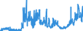 KN 17 /Exporte /Einheit = Preise (Euro/Tonne) /Partnerland: Aegypten /Meldeland: Eur27_2020 /17:Zucker und Zuckerwaren