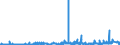 KN 17 /Exporte /Einheit = Preise (Euro/Tonne) /Partnerland: Sudan /Meldeland: Eur27_2020 /17:Zucker und Zuckerwaren