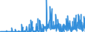 KN 17 /Exporte /Einheit = Preise (Euro/Tonne) /Partnerland: Mauretanien /Meldeland: Eur27_2020 /17:Zucker und Zuckerwaren