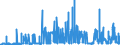 KN 17 /Exporte /Einheit = Preise (Euro/Tonne) /Partnerland: Burkina Faso /Meldeland: Eur27_2020 /17:Zucker und Zuckerwaren