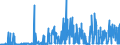 KN 17 /Exporte /Einheit = Preise (Euro/Tonne) /Partnerland: Niger /Meldeland: Eur27_2020 /17:Zucker und Zuckerwaren