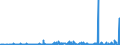 KN 17 /Exporte /Einheit = Preise (Euro/Tonne) /Partnerland: Tschad /Meldeland: Eur27_2020 /17:Zucker und Zuckerwaren