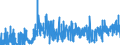 KN 17 /Exporte /Einheit = Preise (Euro/Tonne) /Partnerland: Kap Verde /Meldeland: Eur27_2020 /17:Zucker und Zuckerwaren