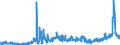 KN 17 /Exporte /Einheit = Preise (Euro/Tonne) /Partnerland: Senegal /Meldeland: Eur27_2020 /17:Zucker und Zuckerwaren