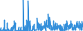 KN 17 /Exporte /Einheit = Preise (Euro/Tonne) /Partnerland: Guinea-biss. /Meldeland: Eur27_2020 /17:Zucker und Zuckerwaren