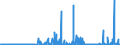 KN 17 /Exporte /Einheit = Preise (Euro/Tonne) /Partnerland: Guinea /Meldeland: Eur27_2020 /17:Zucker und Zuckerwaren