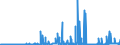 KN 17 /Exporte /Einheit = Preise (Euro/Tonne) /Partnerland: Sierra Leone /Meldeland: Eur27_2020 /17:Zucker und Zuckerwaren