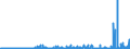 KN 17 /Exporte /Einheit = Preise (Euro/Tonne) /Partnerland: Liberia /Meldeland: Eur27_2020 /17:Zucker und Zuckerwaren