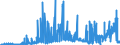 KN 17 /Exporte /Einheit = Preise (Euro/Tonne) /Partnerland: Elfenbeink. /Meldeland: Eur27_2020 /17:Zucker und Zuckerwaren