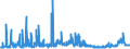KN 17 /Exporte /Einheit = Preise (Euro/Tonne) /Partnerland: Ghana /Meldeland: Eur27_2020 /17:Zucker und Zuckerwaren