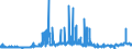 KN 17 /Exporte /Einheit = Preise (Euro/Tonne) /Partnerland: Togo /Meldeland: Eur27_2020 /17:Zucker und Zuckerwaren