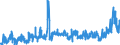 KN 17 /Exporte /Einheit = Preise (Euro/Tonne) /Partnerland: Nigeria /Meldeland: Eur27_2020 /17:Zucker und Zuckerwaren