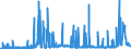 KN 17 /Exporte /Einheit = Preise (Euro/Tonne) /Partnerland: Kamerun /Meldeland: Eur27_2020 /17:Zucker und Zuckerwaren