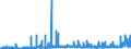 KN 17 /Exporte /Einheit = Preise (Euro/Tonne) /Partnerland: Aequat.guin. /Meldeland: Eur27_2020 /17:Zucker und Zuckerwaren