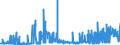 KN 17 /Exporte /Einheit = Preise (Euro/Tonne) /Partnerland: S.tome /Meldeland: Eur27_2020 /17:Zucker und Zuckerwaren