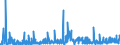 KN 17 /Exporte /Einheit = Preise (Euro/Tonne) /Partnerland: Kongo /Meldeland: Eur27_2020 /17:Zucker und Zuckerwaren